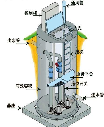 遂宁一体化污水提升泵内部结构图